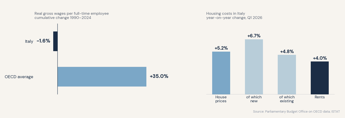 It's not the housing stock, it's the paycheck